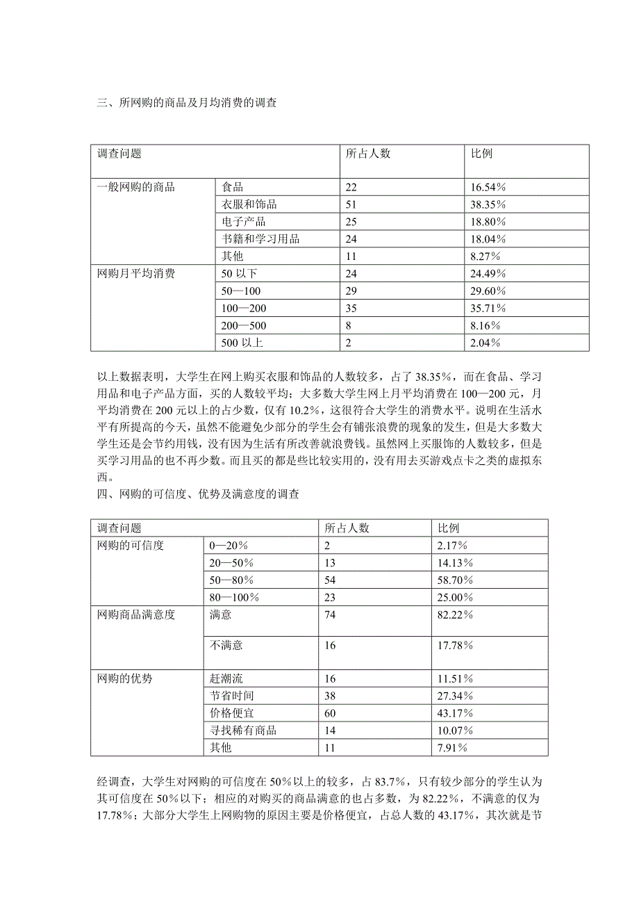 网络购物的现状及其发展调查报告_第4页