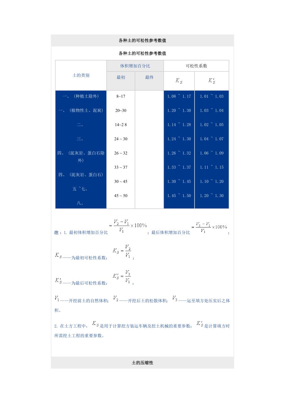 各种土的可松性参考数值_第1页