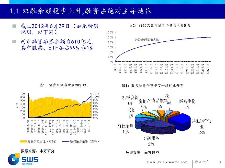 2012年中国量化投资论坛系列报告之一双向交易下的市场影响、投资策略及产品实施_第3页