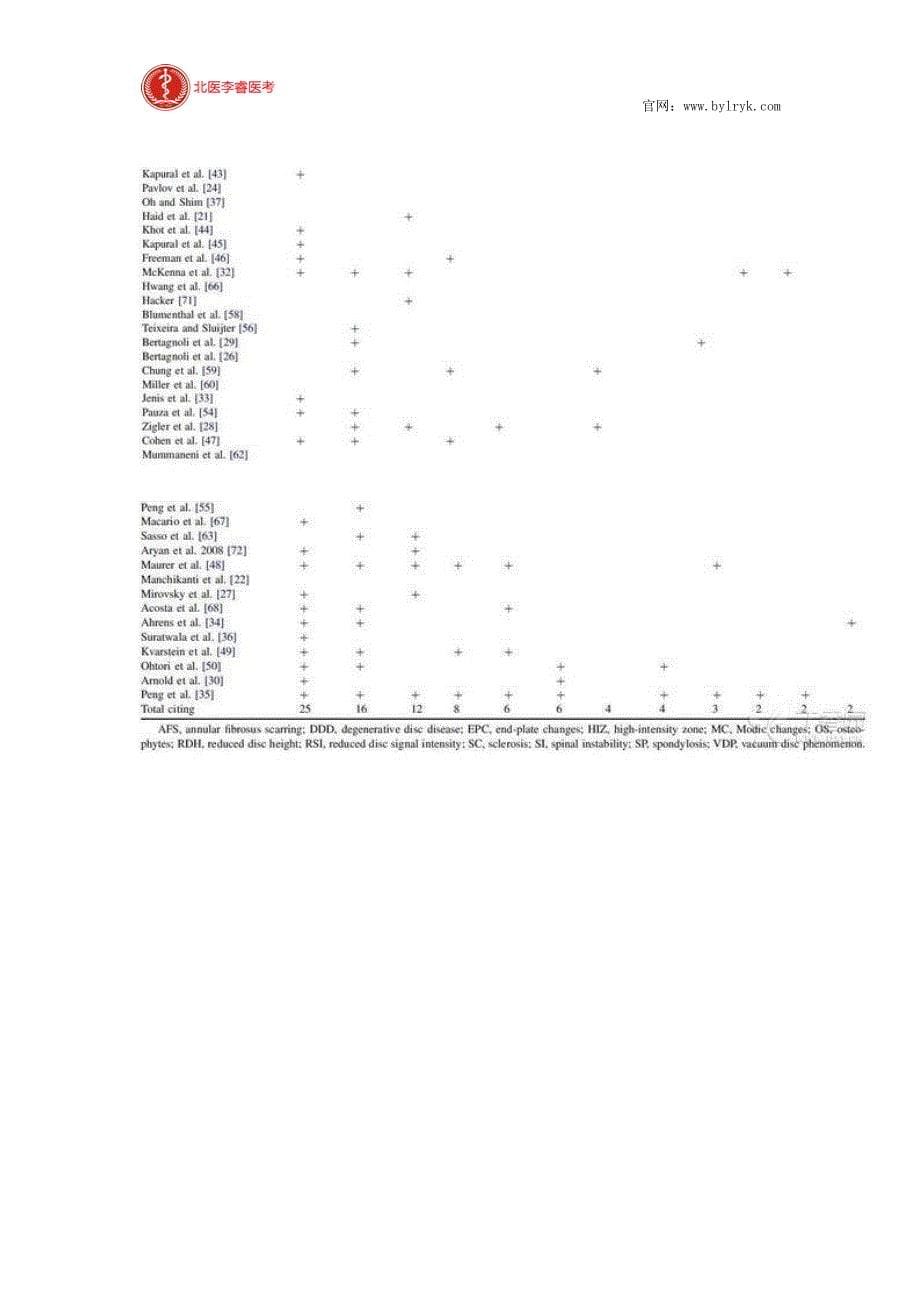 北医李睿医考：椎间盘源性疼痛的诊断治疗新进展_第5页