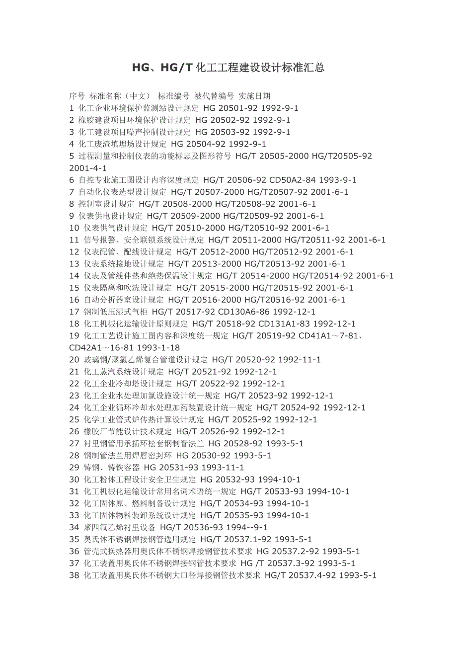 化工工程建设设计标准汇总_第1页
