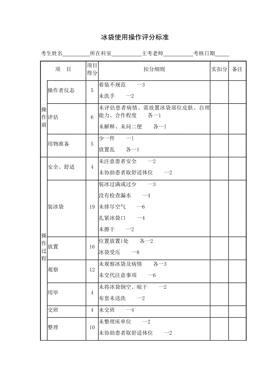 冰袋使用操作流程（含评分标准）_第3页