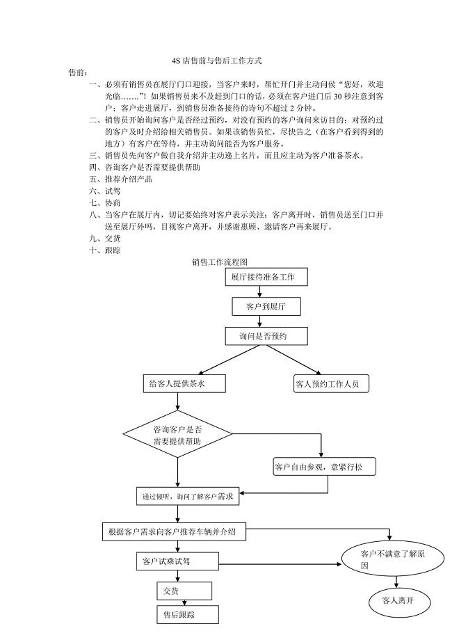 s店售前与售后工作流程总结报告