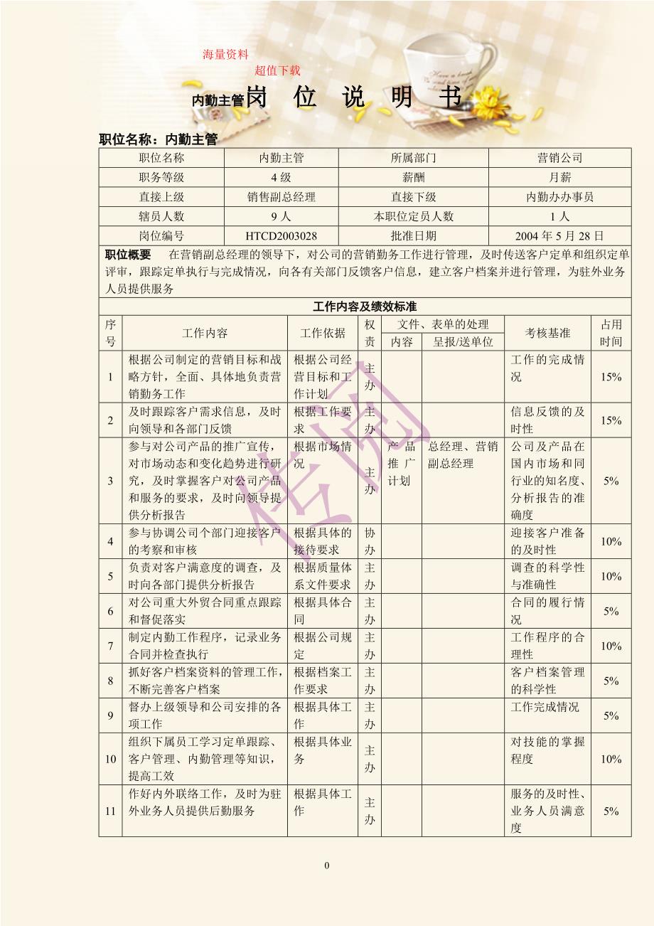 内勤主管岗位说明书_第1页