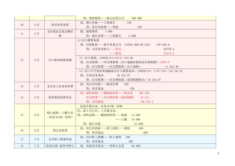 会计模拟实习1答案_第2页