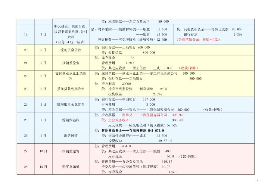 会计模拟实习1答案_第3页