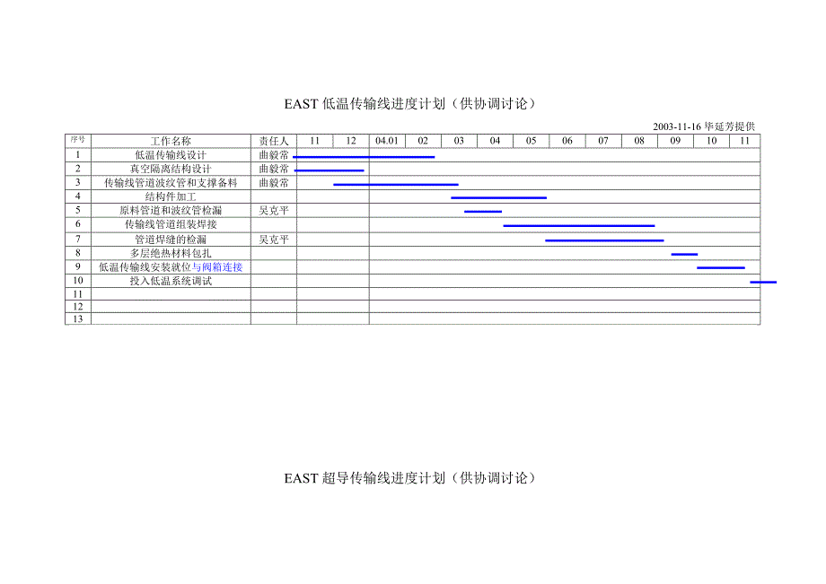 论文：east低温系统的控制阀箱进度计划(供协调讨论)_第2页