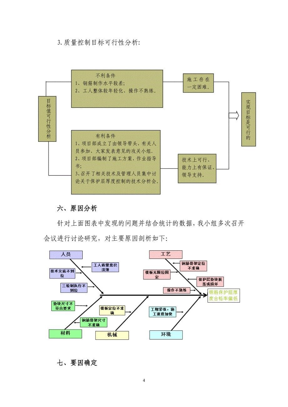 提高承台钢筋保护层厚度合格率_第5页