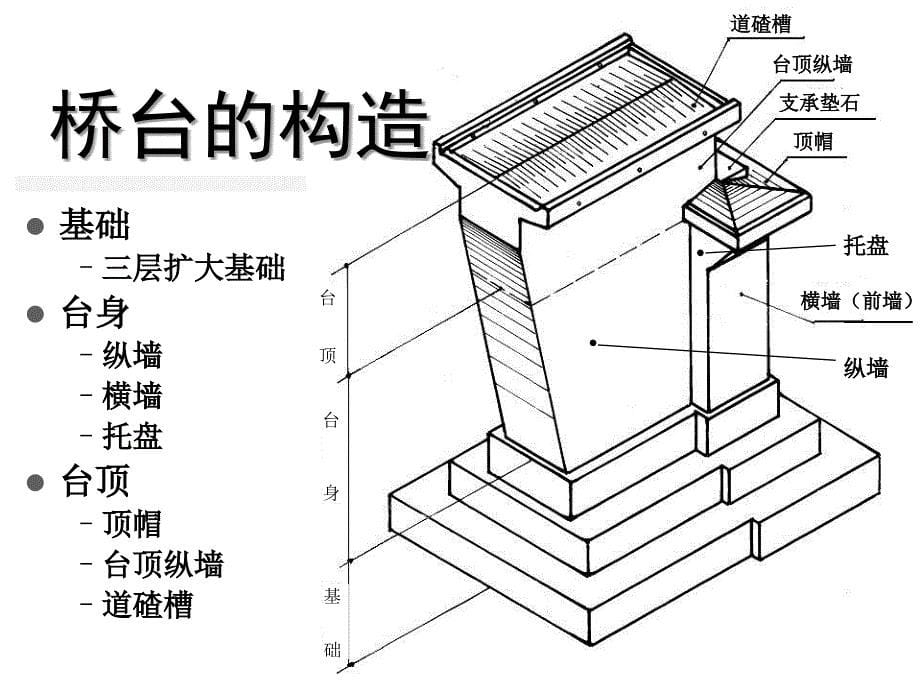 桥台构造图_第5页