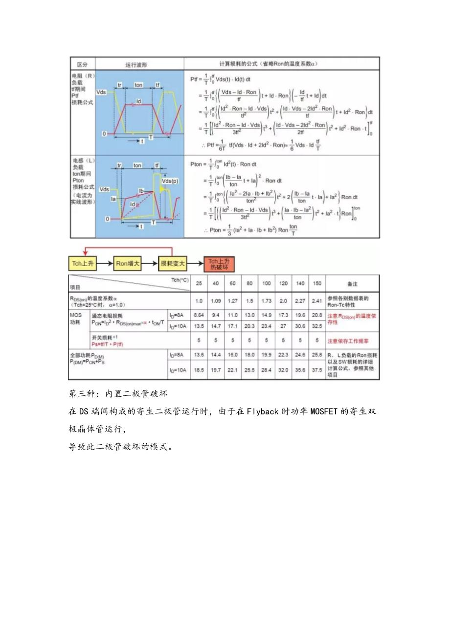 功率mos管的五种损坏模式详解_第2页