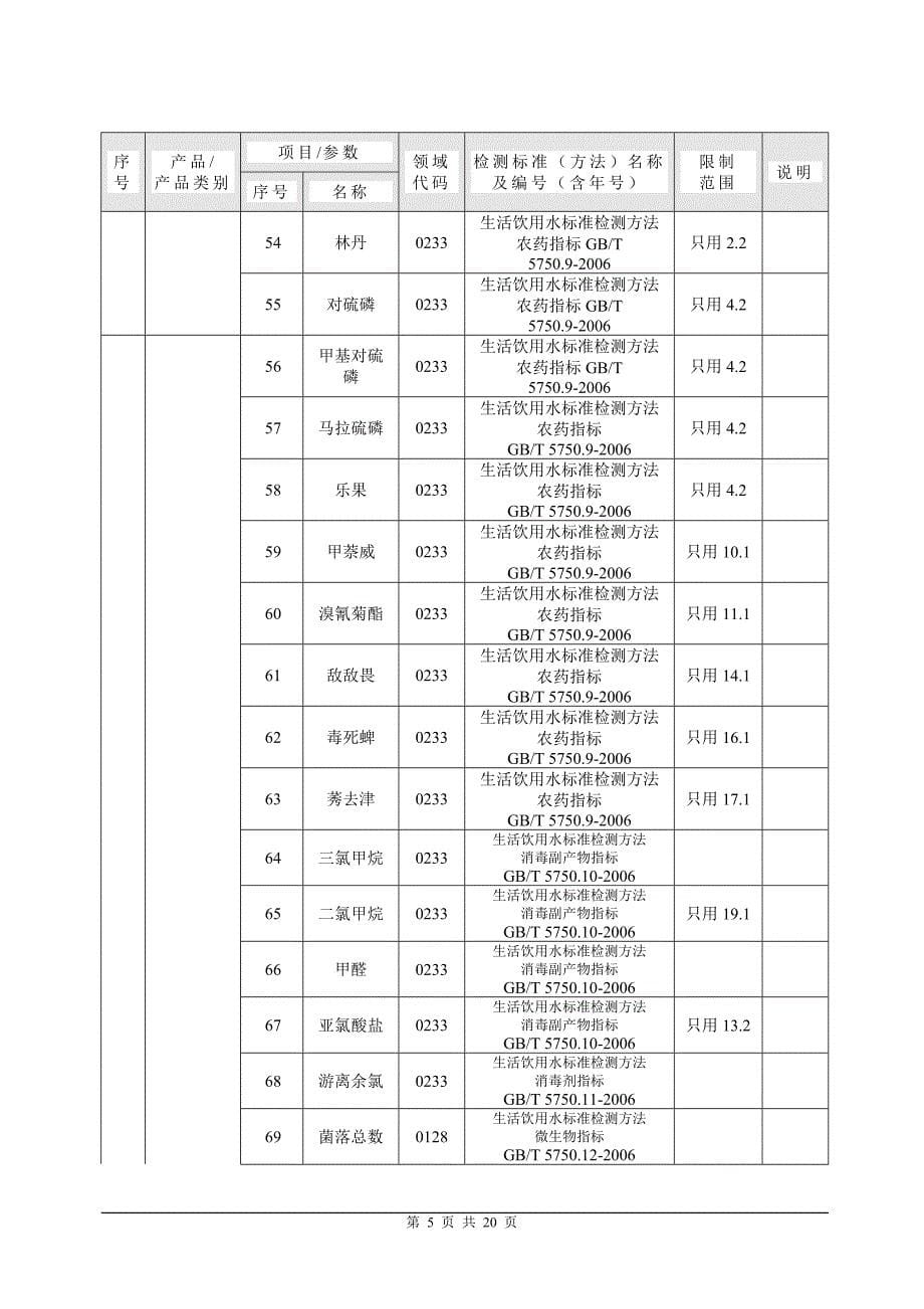 论文：推荐批准的实验室检测能力范围(中文)_第5页