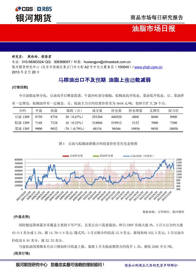 2013年2月20日：马棕油出口不及预期油脂上涨动能减弱docx