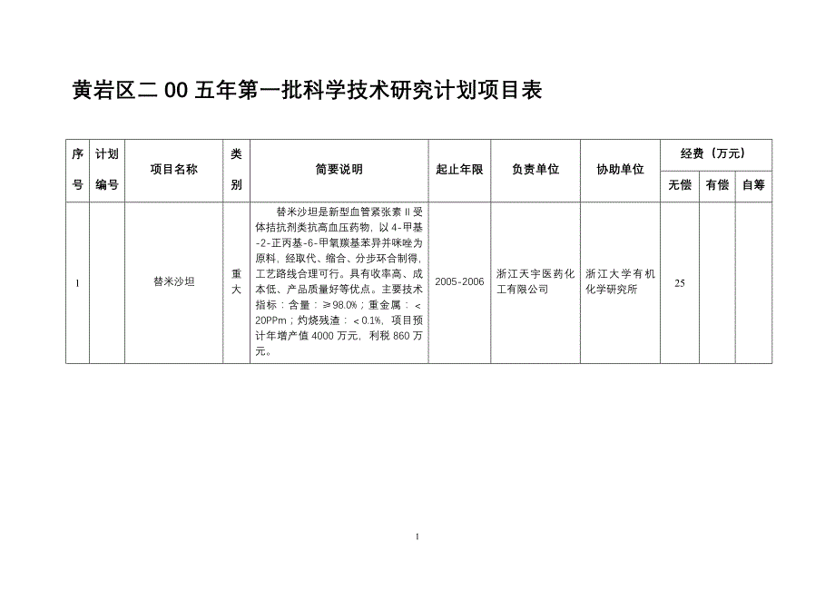 黄岩区二00五年第一批科学技术研究计划项目表_第1页