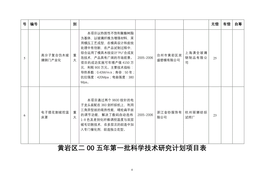 黄岩区二00五年第一批科学技术研究计划项目表_第4页