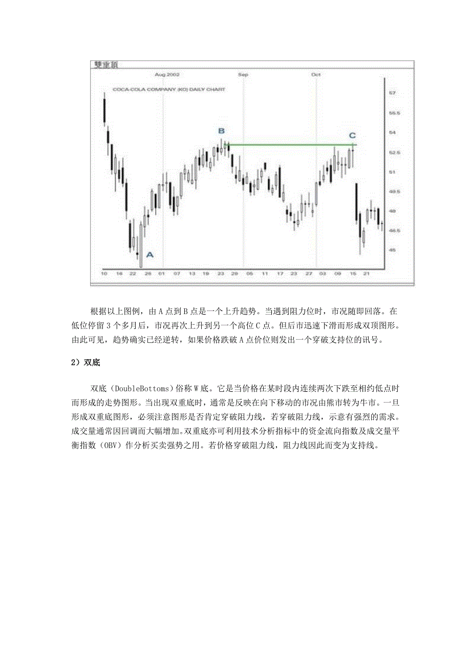 论文：技术面分析_第4页