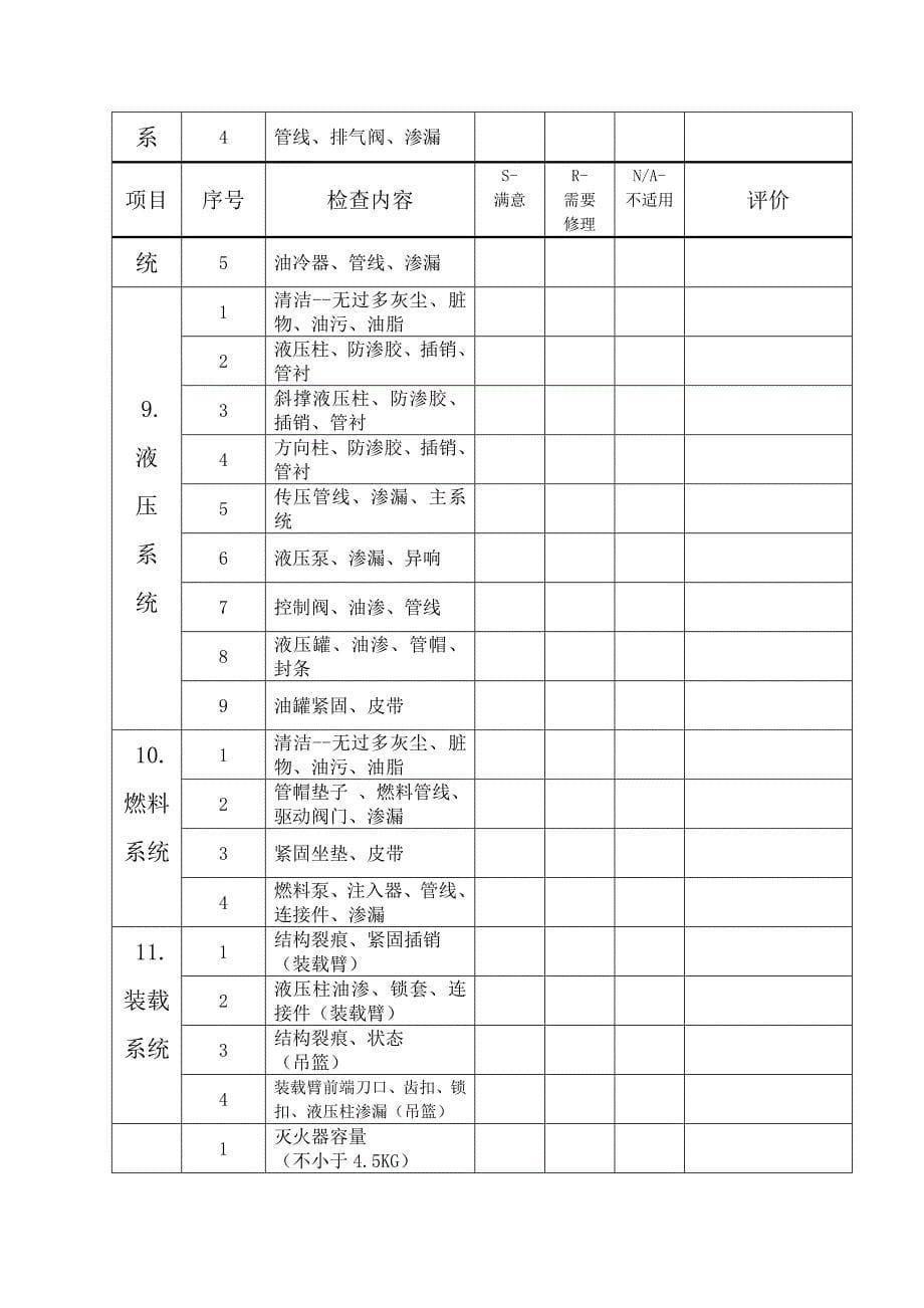 挖掘机、挖掘装载机检查表_第5页