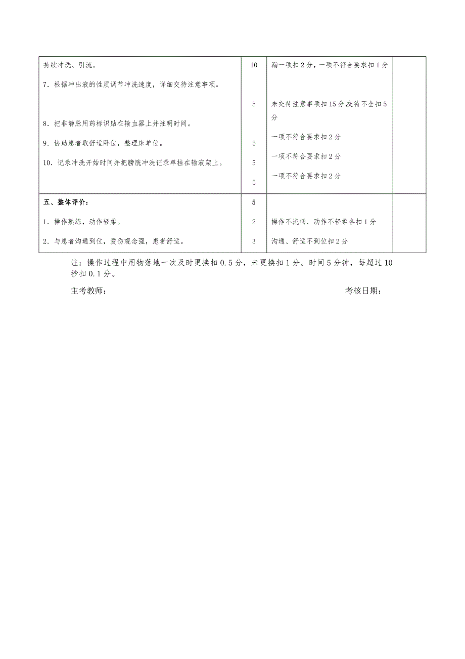 持续膀胱冲洗法操作规程及评分标准_第2页