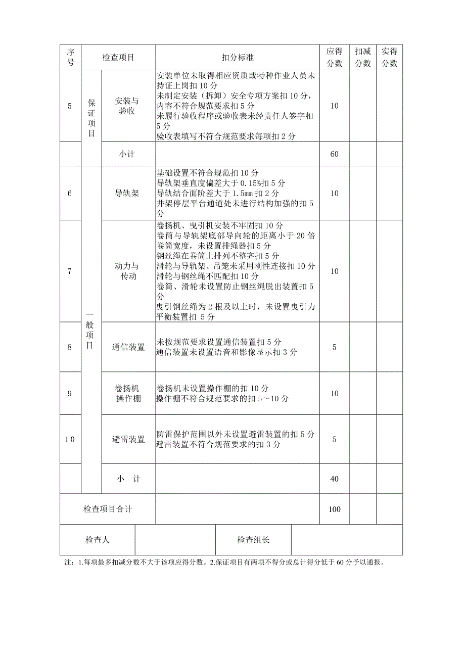 专项整治—起重机械设备检查用表_第2页