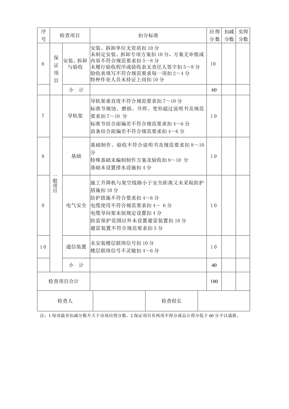 专项整治—起重机械设备检查用表_第4页