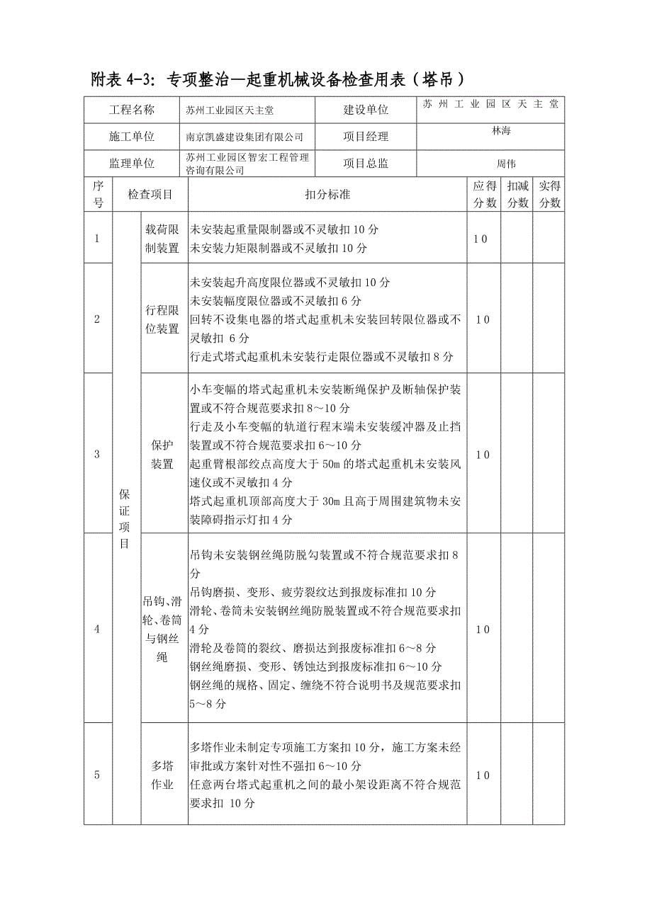 专项整治—起重机械设备检查用表_第5页