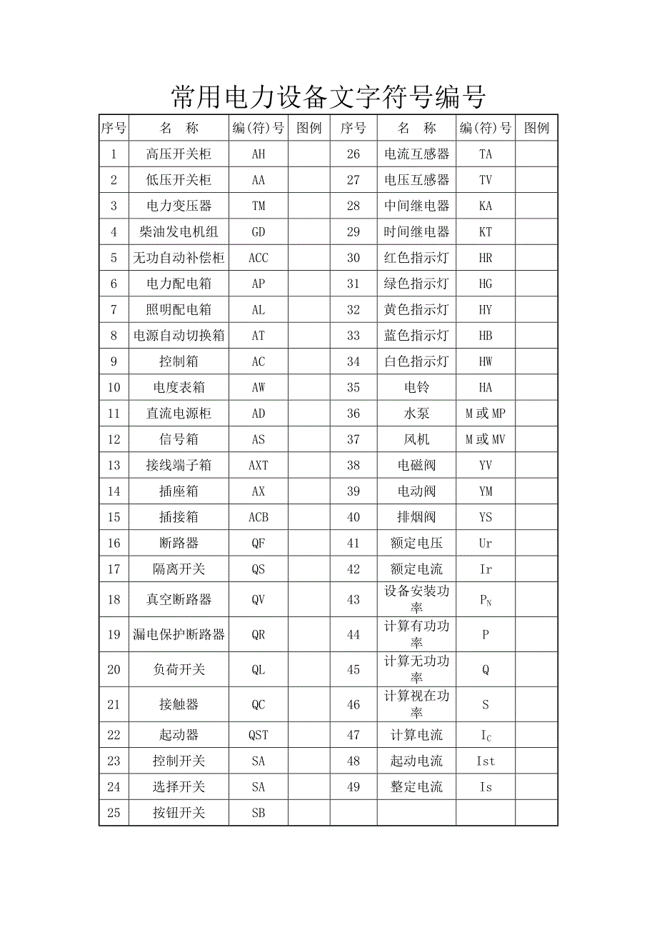 常用电力设备文字符号编号_第1页