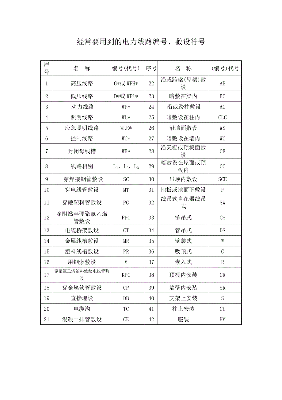 常用电力设备文字符号编号_第2页