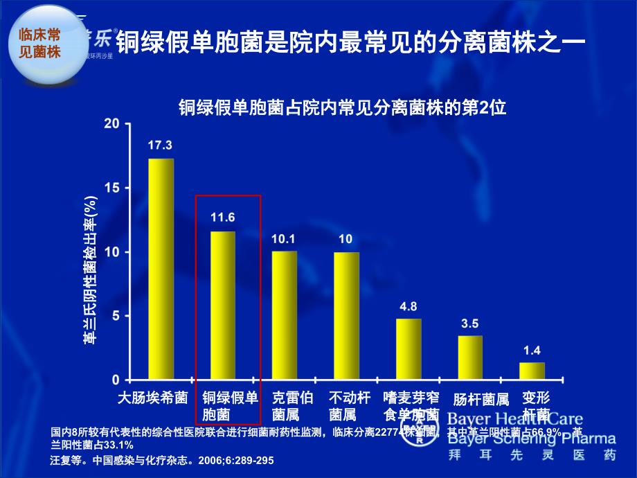 联合西普乐治疗铜绿假单胞菌感染_第4页