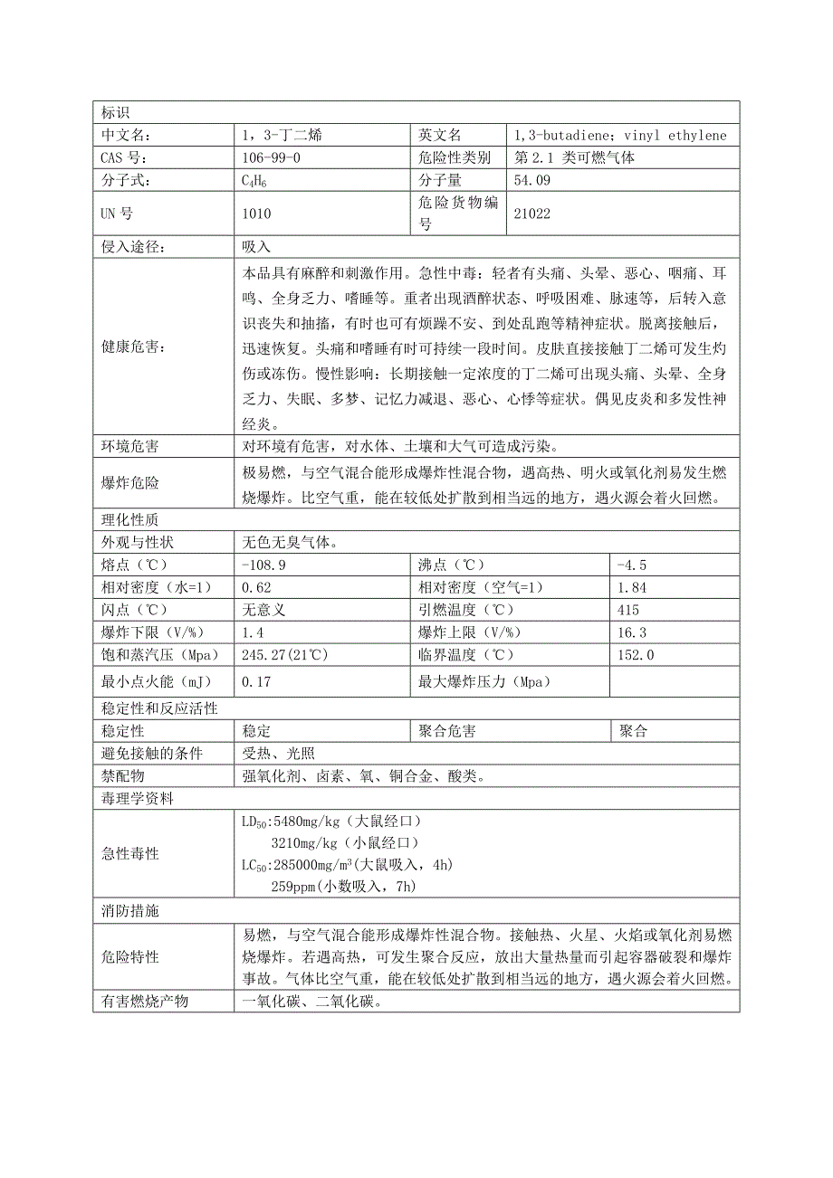 各种化工原料的操作和储存_第1页