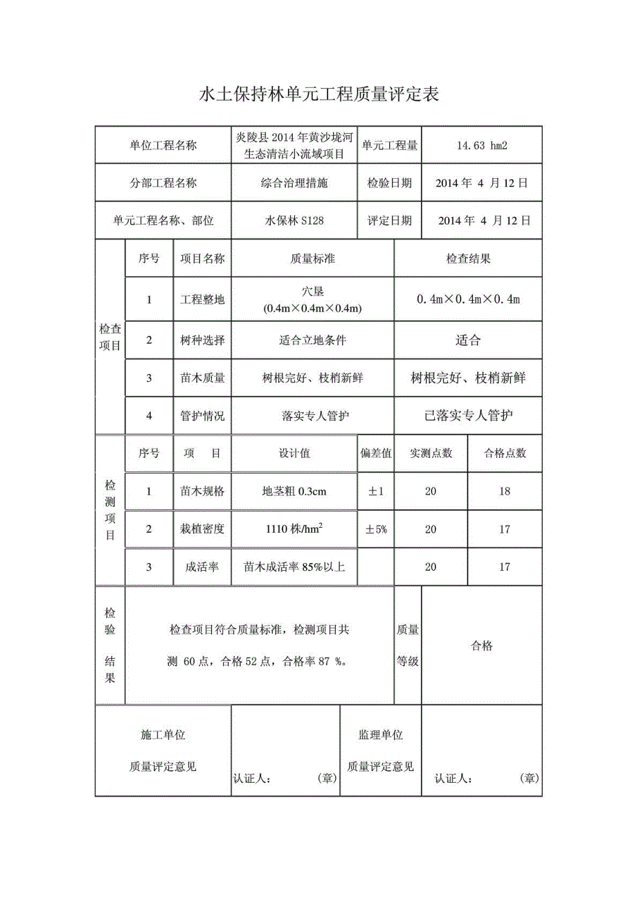 2015年水保林单位工程质量评定表[新版]_第4页