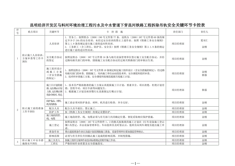 吊轨安全关键环节卡控表_第1页