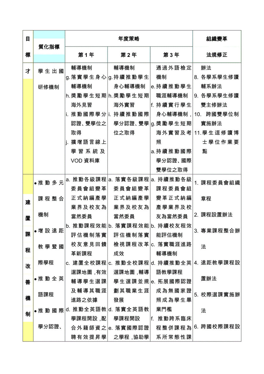 教育论文：中程校务发展计画-教学卓越(目标与策略)_第2页