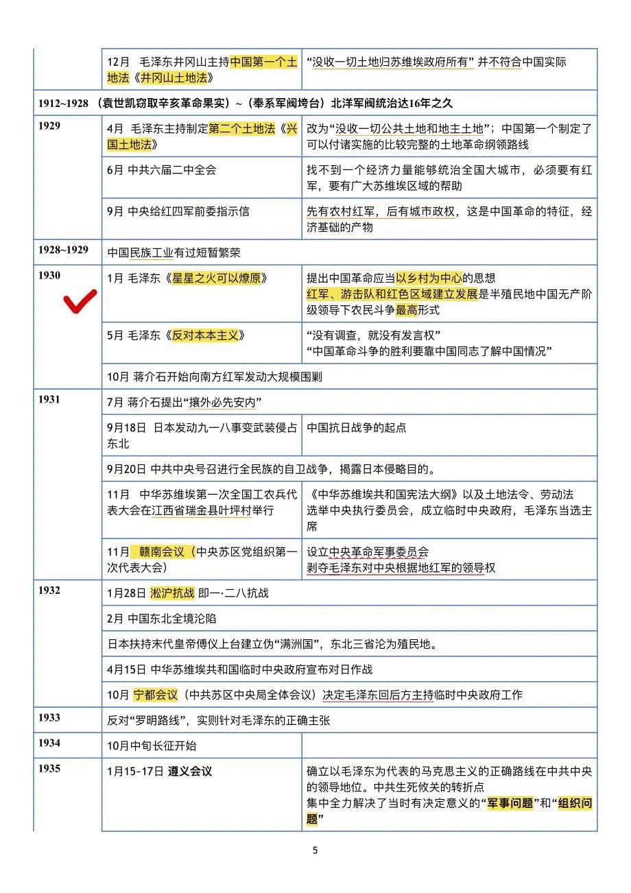 考研政治近代史系统年份表格-(完美精排)笔记高亮版_第5页