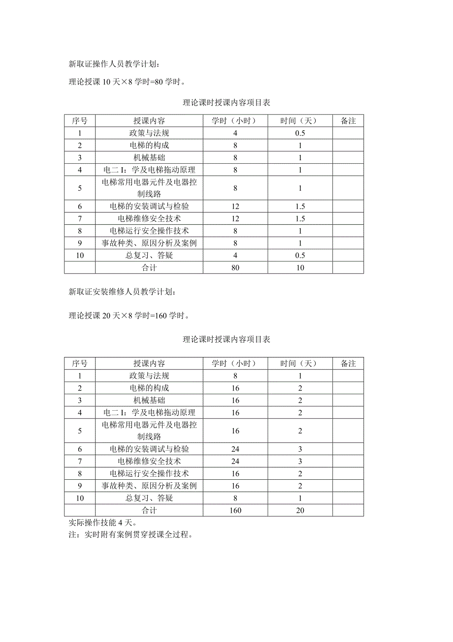 电梯维修与操作人员培训教学大纲_第2页