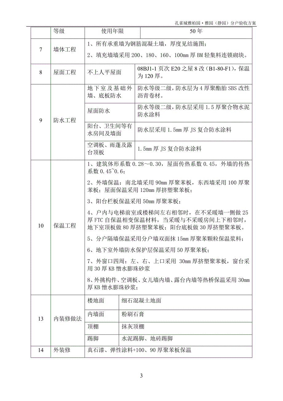 河北某高层剪力墙结构住宅小区工程分户验收(附示意图)_第4页