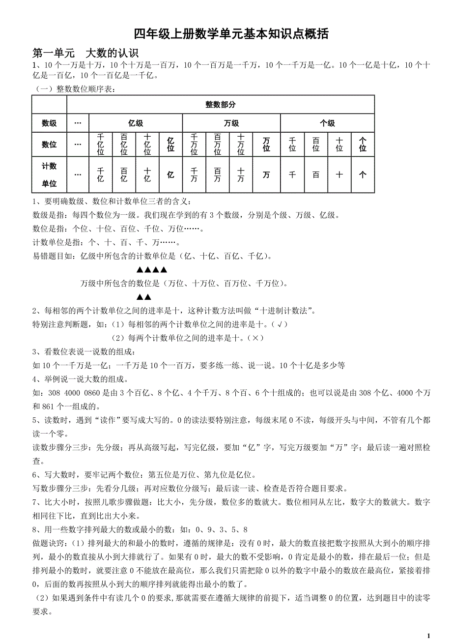 2015新人教版数学四年级上册知识点汇总_第1页