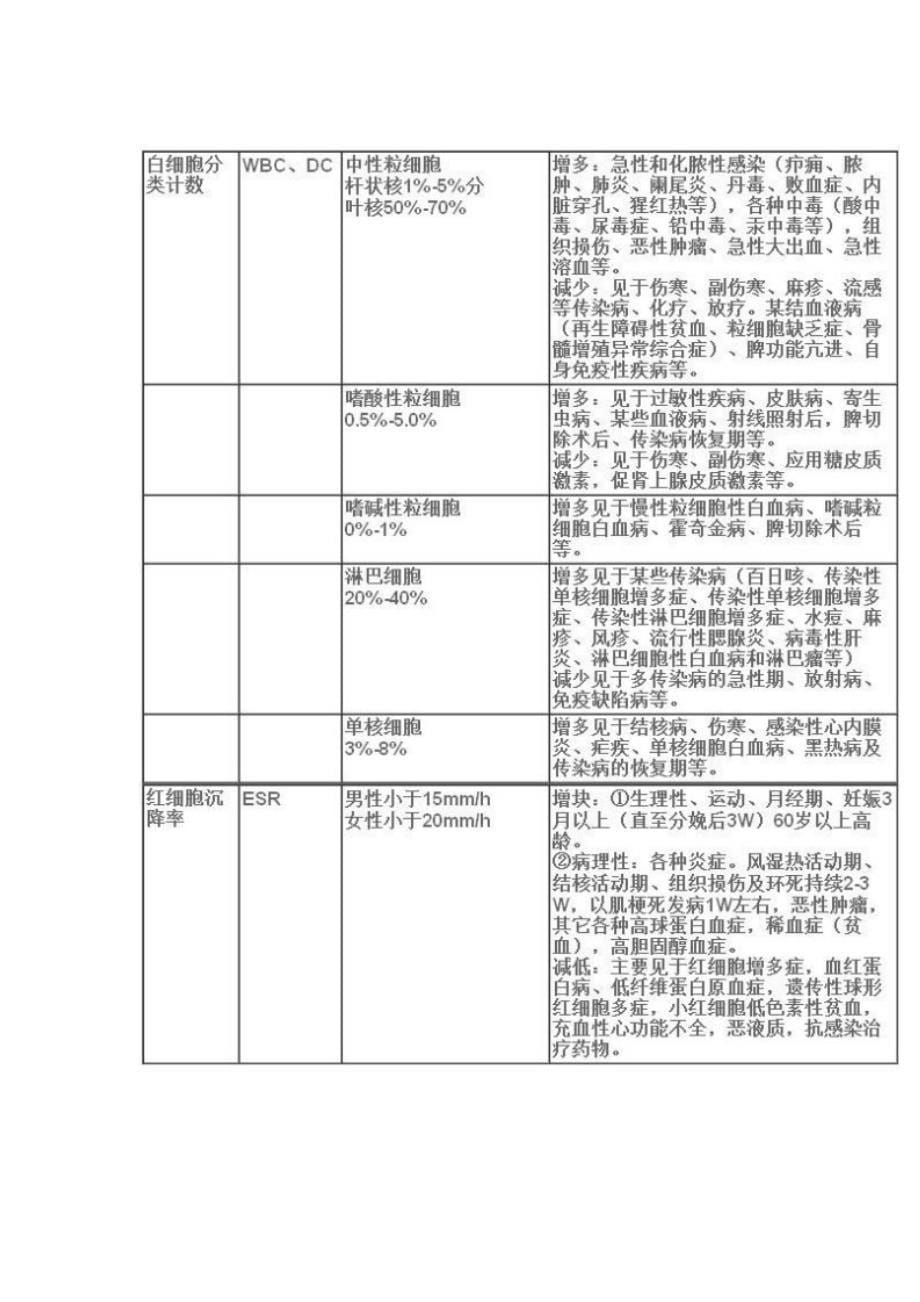 常用药物的使用方法_第5页