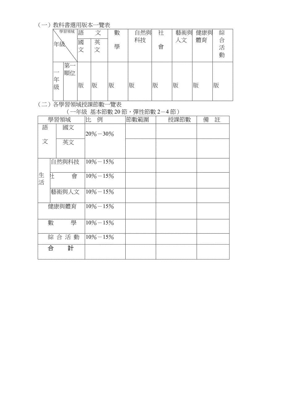 如何编写课程计画_第5页