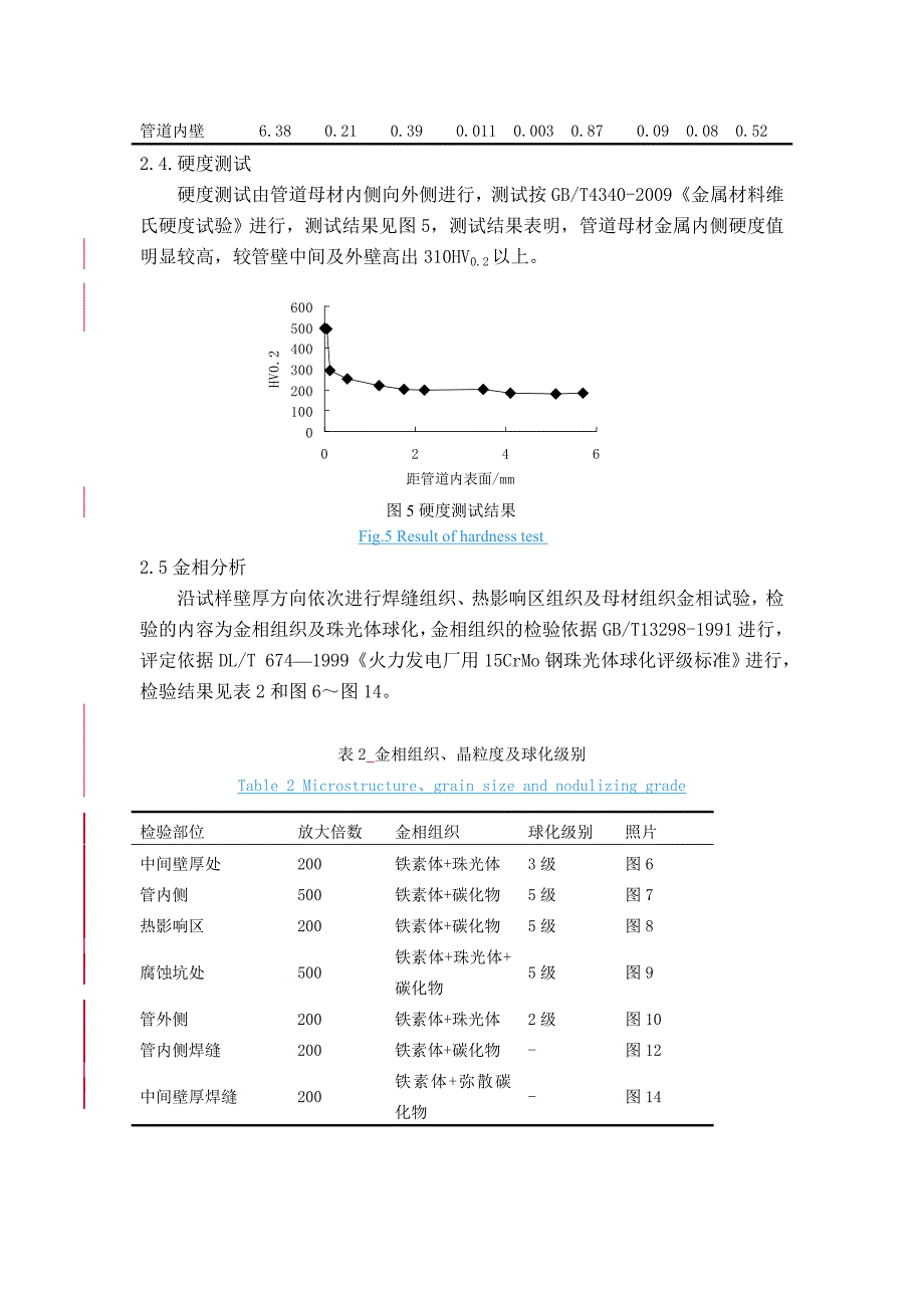 甲醇转化炉预热段出口管线腐蚀原因分析_第4页