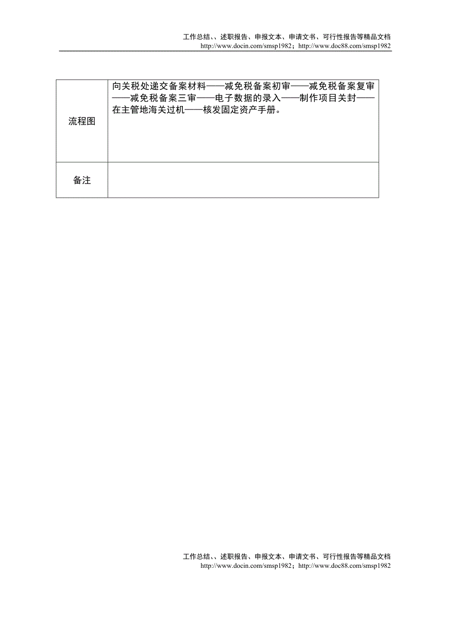减免税项目备案审批事项表_第3页