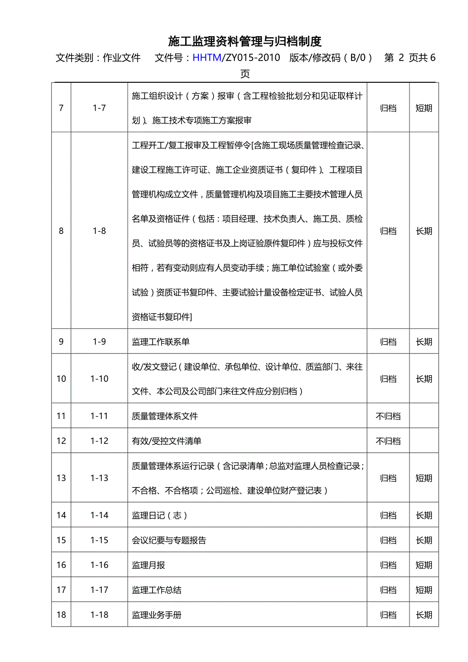 施工监理资料管理与归档制度_第2页