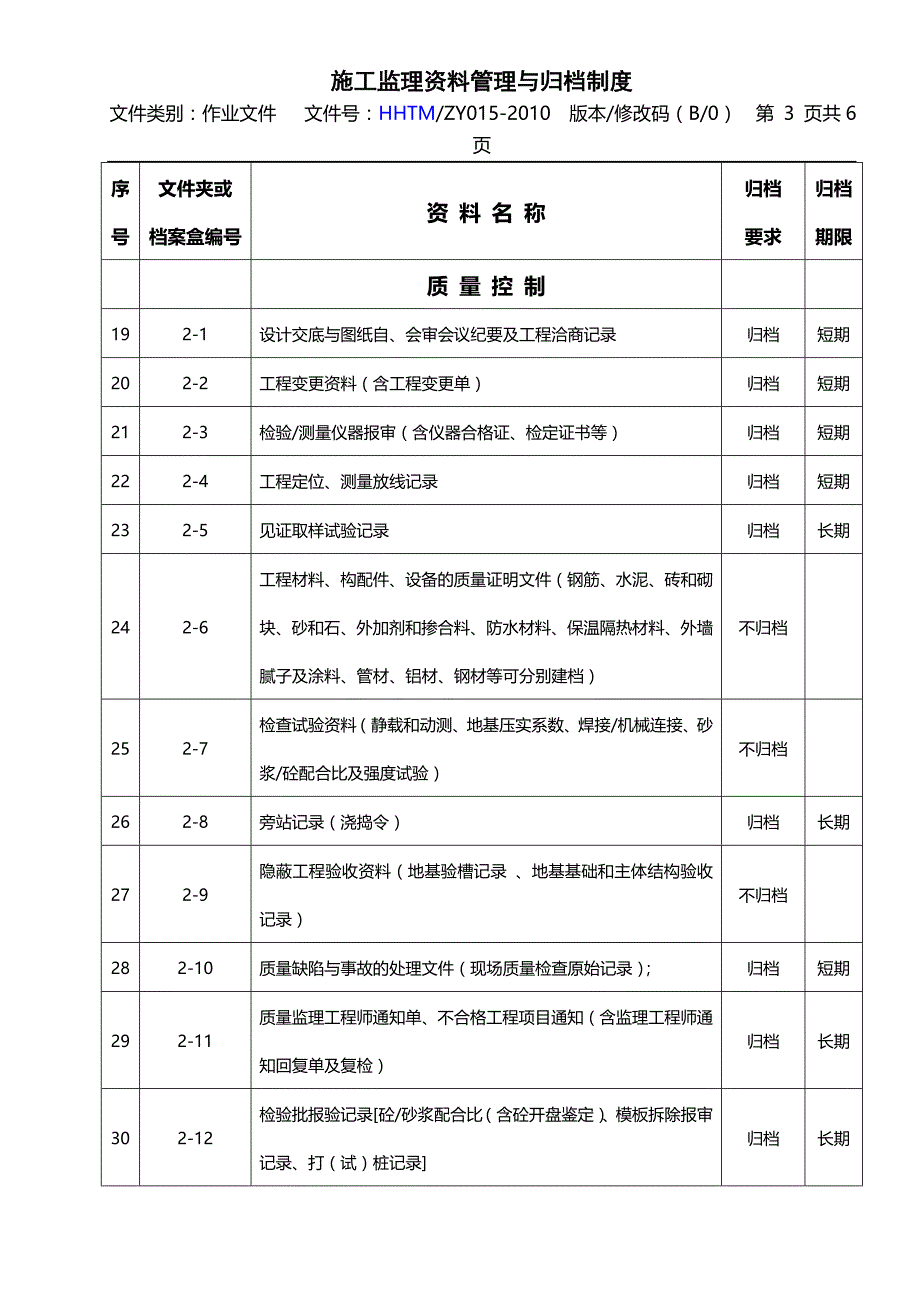 施工监理资料管理与归档制度_第3页