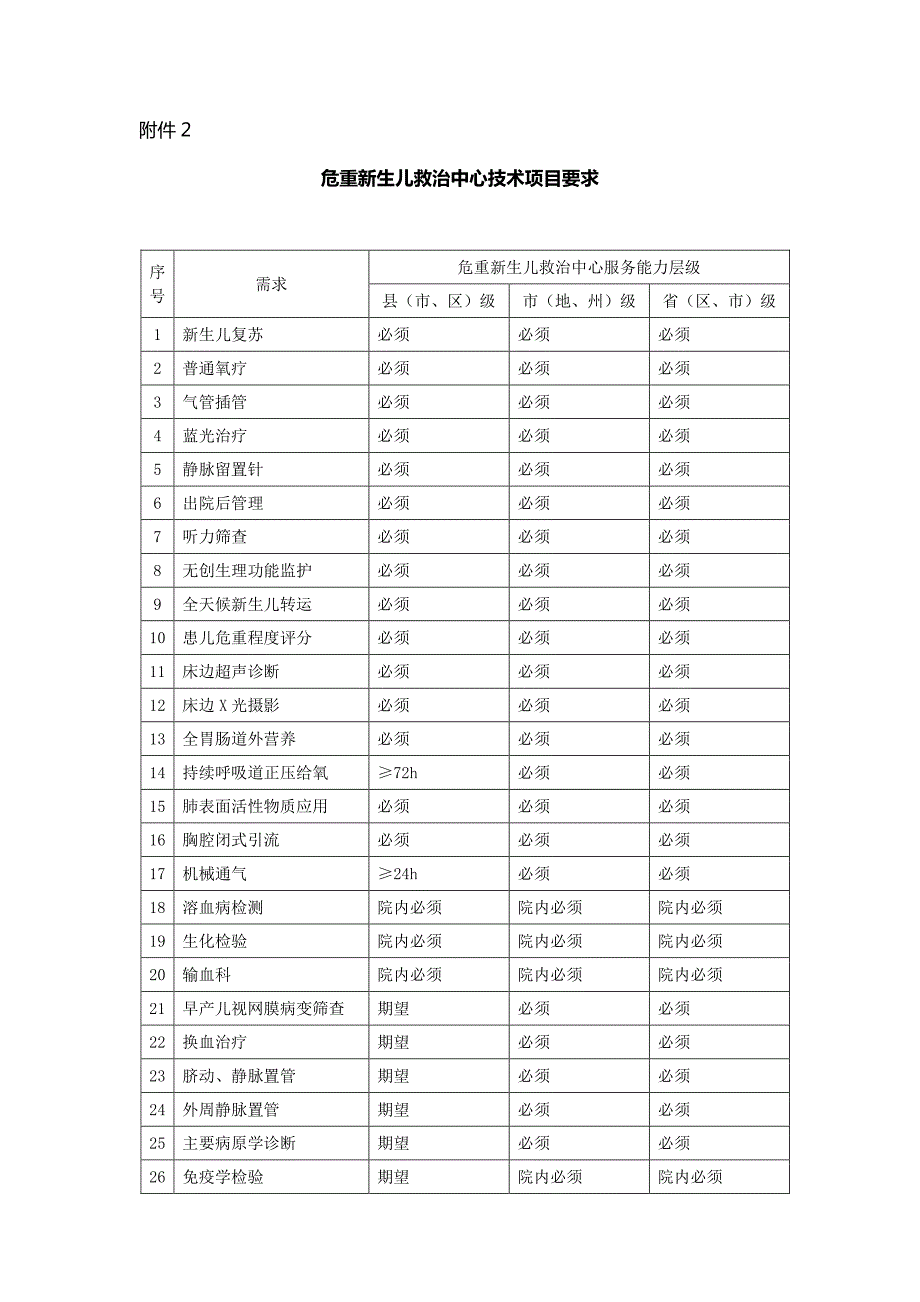 危重新生儿救治中心服务能力基本要求_第3页