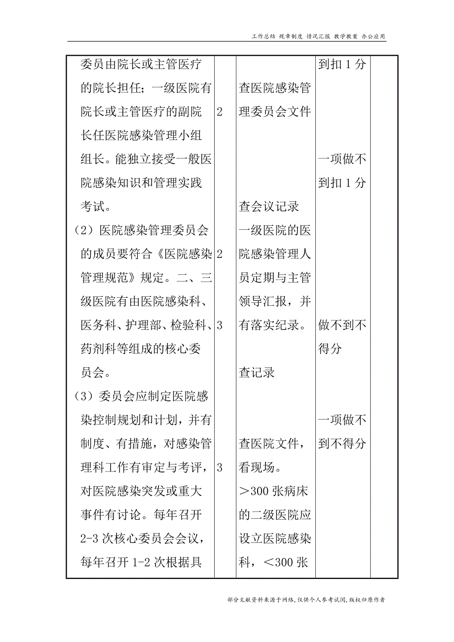 xx省医院感染管理质量控制与评价标准_第2页