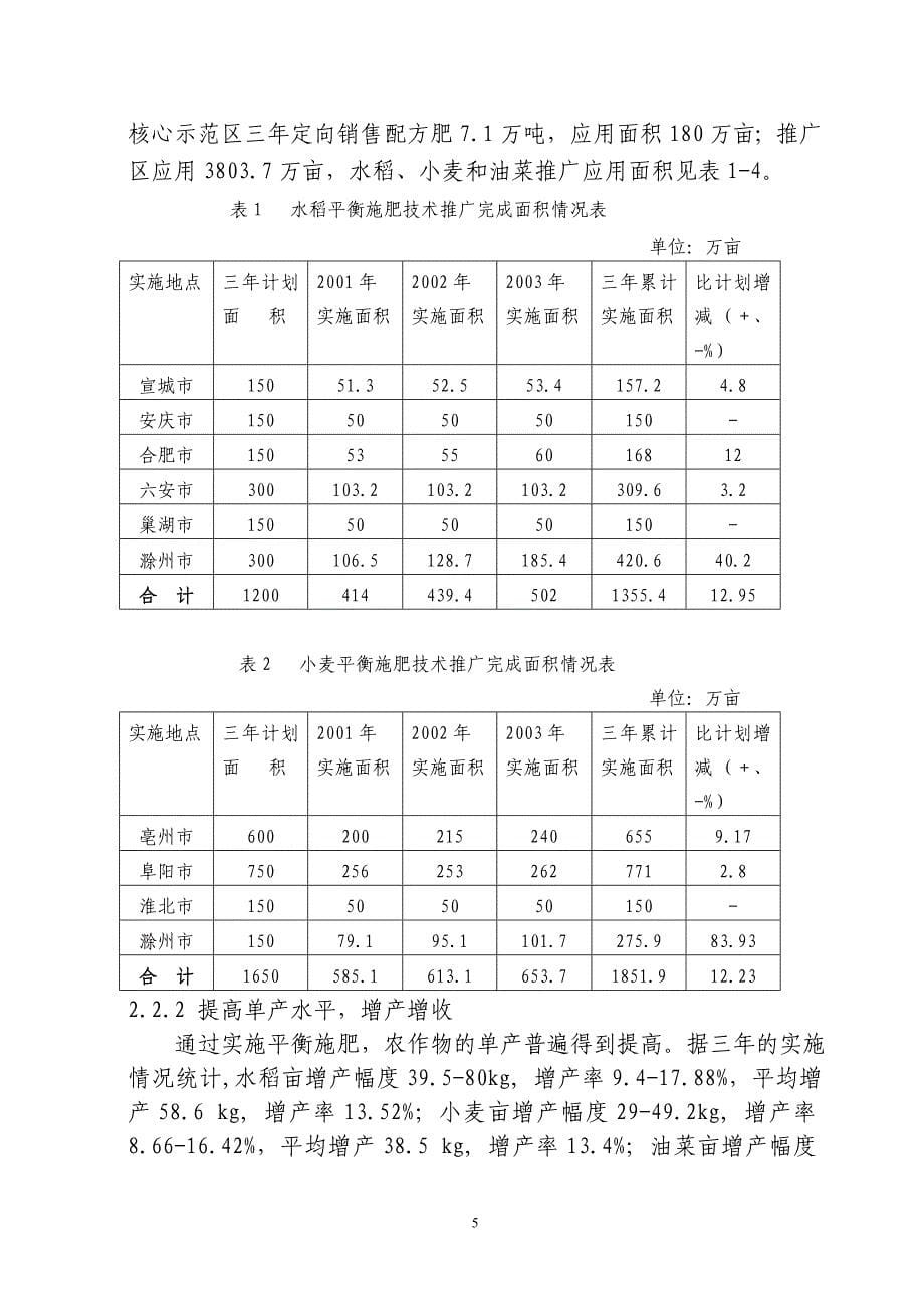 安徽省平衡施肥物化技术推广—综合报告_第5页