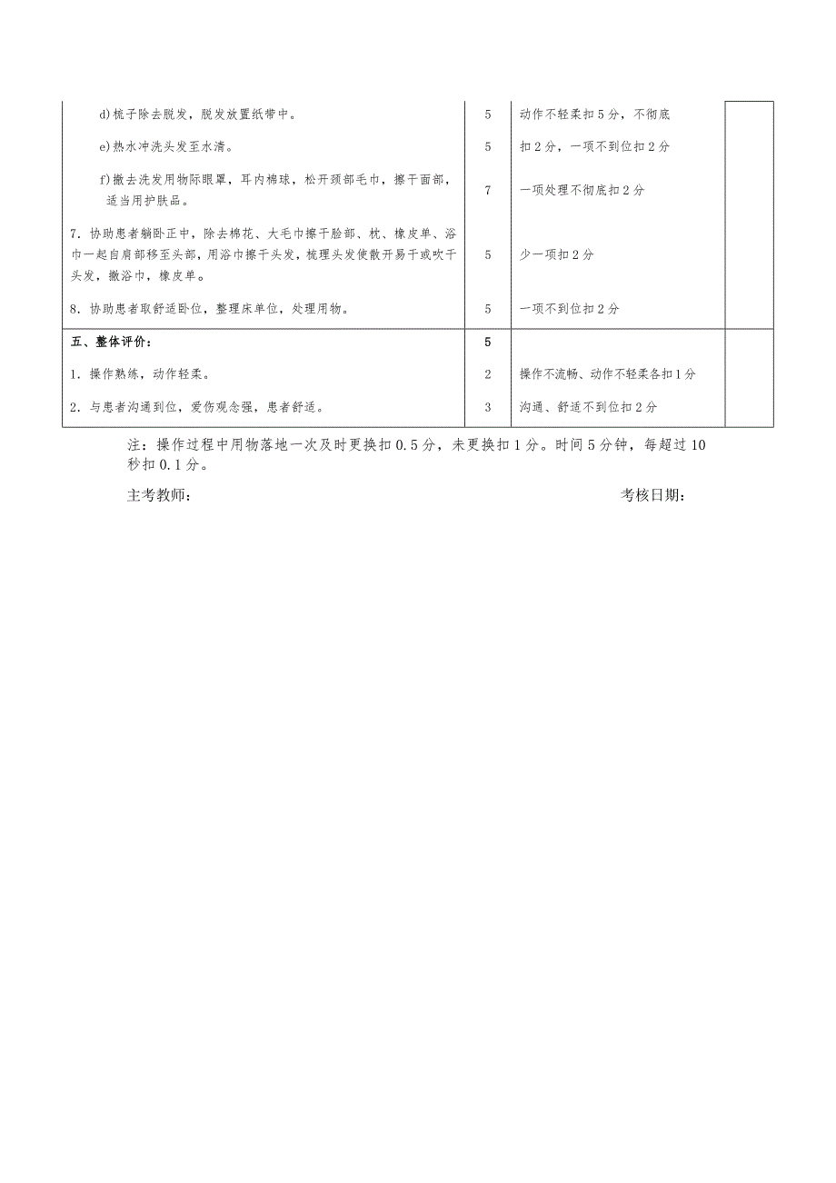 床上洗头操作法规程及评分标准_第2页