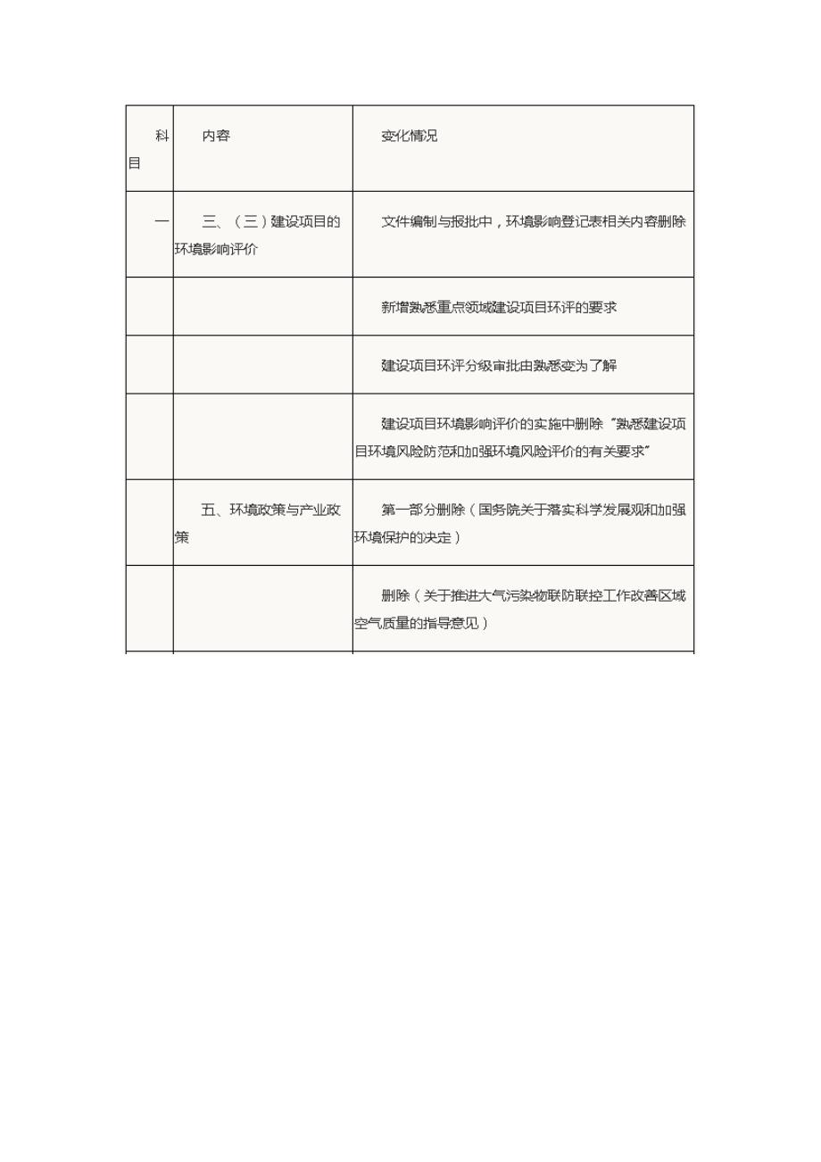 2014教材变化情况环评工程师考试_第4页