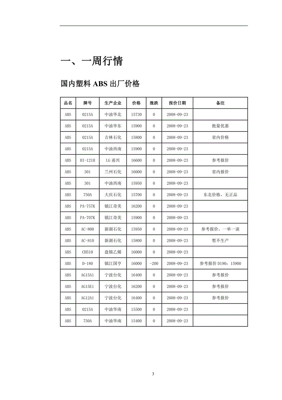 《absps原料周刊》doc版_第3页