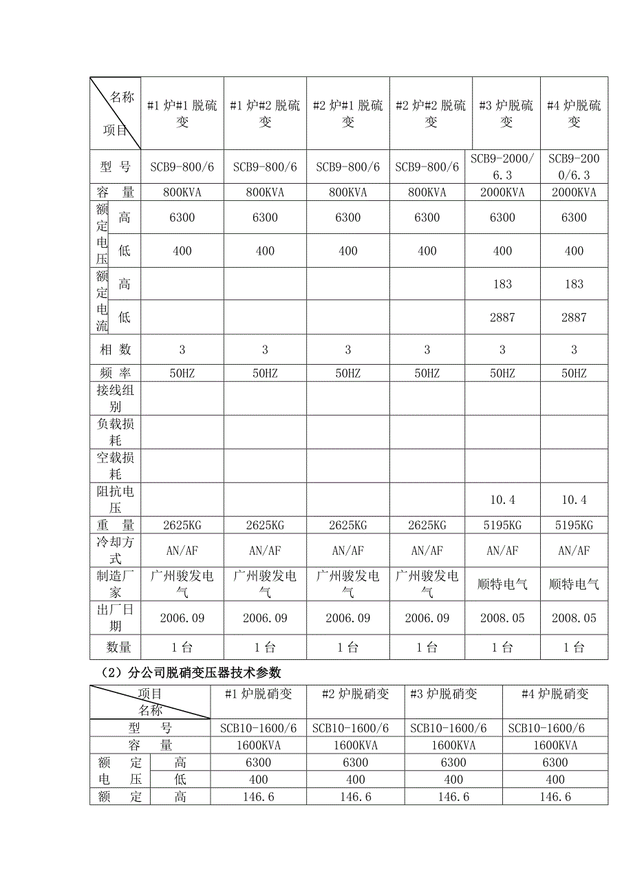 《干式变压器检修》doc版_第2页