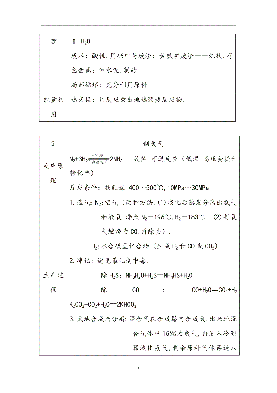 《化学选修知识点》doc版_第2页