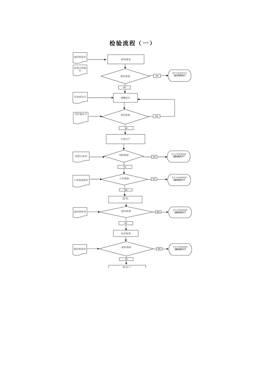 《检验流程图》word版_第1页
